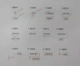 修改病段的方法有哪些
