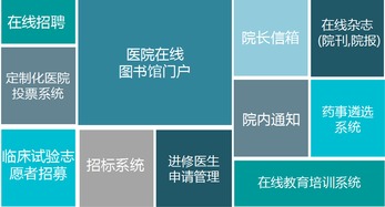 改善醫院行政管理的方法有哪些