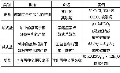 分類(lèi)科學(xué)研究方法有哪些內容