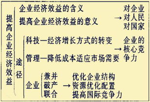 提高企業(yè)經濟的方法有哪些