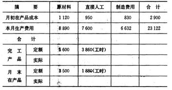 簡(jiǎn)述完工產(chǎn)品計算方法有哪些