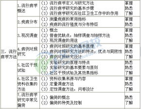 醫學(xué)中常用的統計方法有哪些
