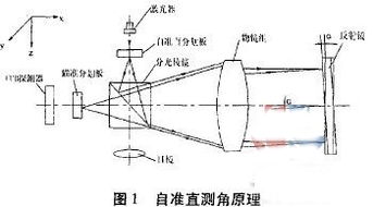 直線(xiàn)度檢驗方法有哪些