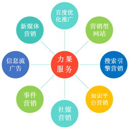 通過(guò)哪些渠道方法做整合營(yíng)銷(xiāo)