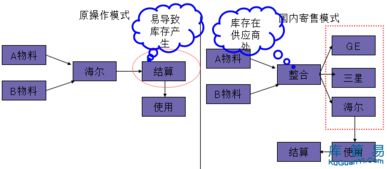 對庫存進(jìn)行分類控制的方法有哪些