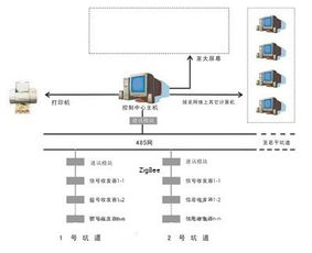 設備控制方法有哪些方法