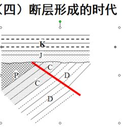 斷層形成時(shí)代的確定方法有哪些