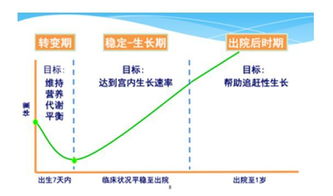 營(yíng)養風(fēng)險評估的方法有哪些