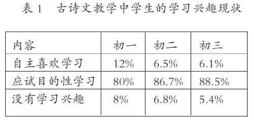 幼兒詩(shī)歌教學(xué)哪些教學(xué)方法