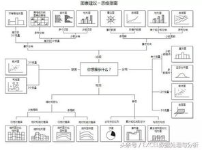 標準圖表類(lèi)型有哪些創(chuàng  )建圖表有哪幾種方法