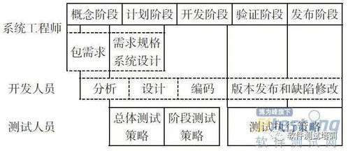 產(chǎn)品測試的方法有哪些內(nèi)容是什么