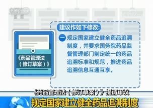 藥品養護檔案的建立方法有哪些內容