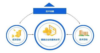 關(guān)于創(chuàng  )新的方法有哪些