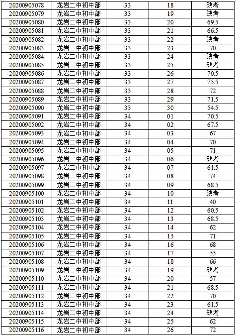 評價(jià)標準制定方法有哪些問(wèn)題