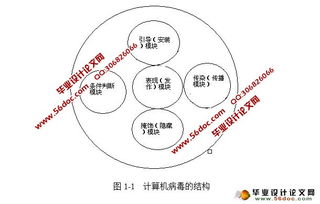預防計算機病毒的方法手段有哪些