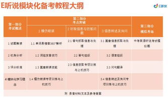 初中英語(yǔ)聽(tīng)說(shuō)課可以用哪些教學(xué)方法