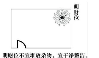 風(fēng)水學(xué)中有哪些催財的方法
