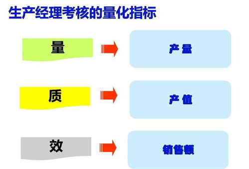 績(jì)效管理評估方法有哪些