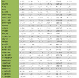 人力資源統計的基本方法有哪些