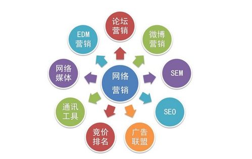 分析營(yíng)銷(xiāo)活動(dòng)的方法有哪些特點(diǎn)是什么意思