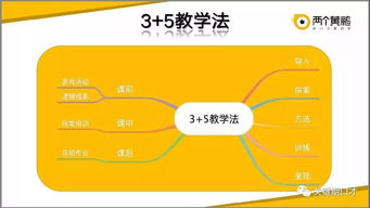 教學(xué)中有哪些常用的導入方法