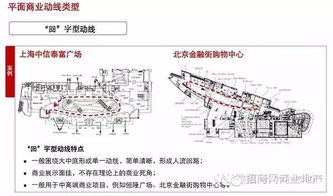 動(dòng)線規(guī)劃有哪些方法