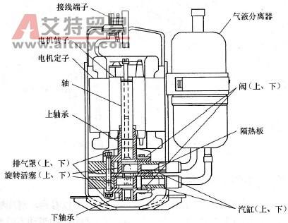 活塞式壓縮機能量調節方法有哪些