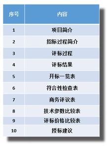評標的方法有哪種分別是哪些