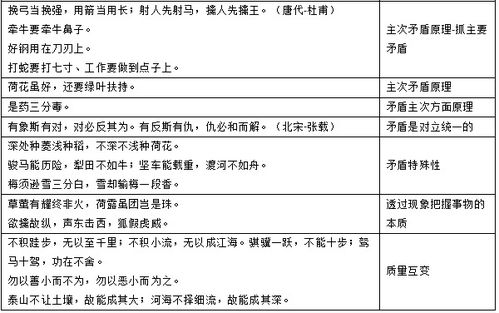 古詩(shī),詩(shī)句,蘊含,哲理