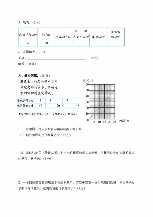 關(guān)于下春雨時(shí)的詩(shī)句六級的試卷