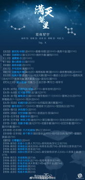 描寫(xiě)滿(mǎn)天繁星的古詩(shī)句