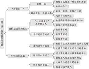 關(guān)于自信的詩(shī)句有什么意思是什么