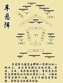 關(guān)于排兵布陣的詩(shī)句