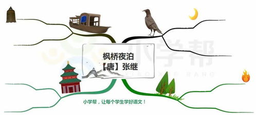 描寫(xiě)月亮的詩(shī)句古詩(shī),關(guān)于月亮的詩(shī)句古詩(shī),月亮相思的詩(shī)句古詩(shī)