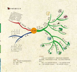 古詩(shī),詩(shī)句,表達