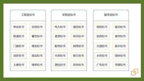 關(guān)于中標書(shū)的詩(shī)句