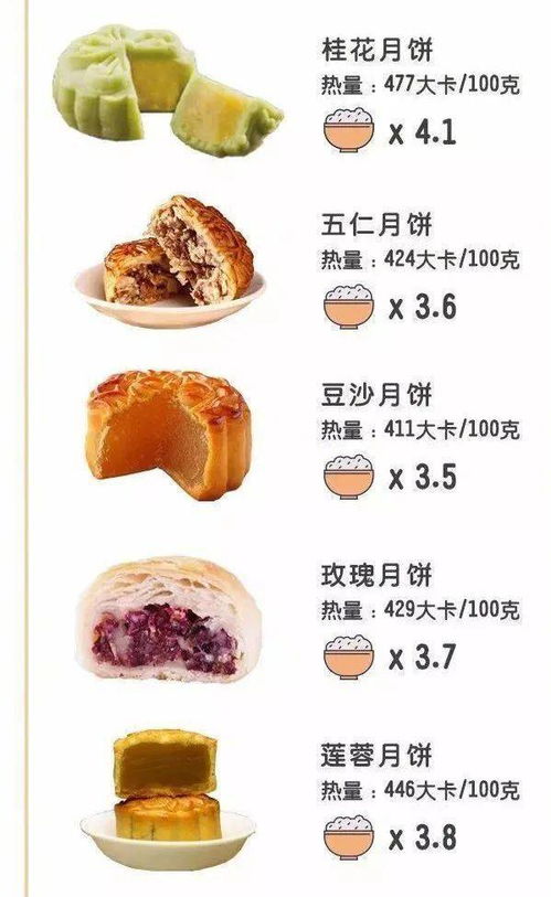 關(guān)于月餅節的詩(shī)句