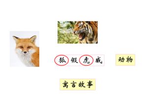 詩(shī)句,動(dòng)物