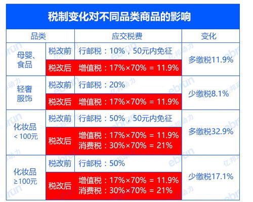 跨境電商實(shí)習報告(跨境電商實(shí)習報告范文)
