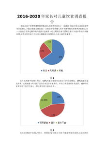 兒童飲食調查報告(兒童飲食調查報告)