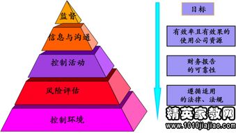 內控自查報告范文(內控自查報告)