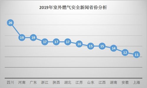 燃氣巡查報告范文(燃氣實(shí)習報告)
