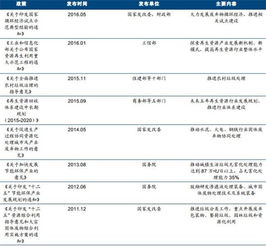 固廢處理公司實(shí)習報告(涂料固廢處理)