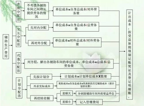 投資回收效益成本核算論文(開(kāi)展基建項目投資效益審計的論文)