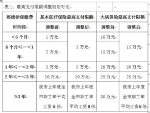 惠州醫保廣州定點(diǎn)醫療機構名單匯總(北京醫保定點(diǎn)醫院名單)