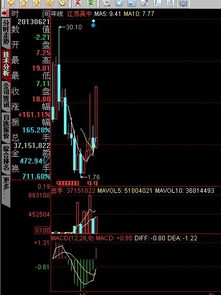 個(gè)股投資分析報告(投資效益的分析報告)