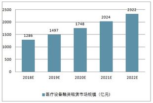 市場(chǎng)設施租賃費調研報告范文(市場(chǎng)設施租賃費調研報告范文)