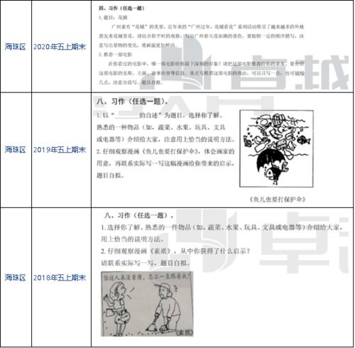 敘事類(lèi)作文開(kāi)頭怎么寫(xiě),敘事類(lèi)作文萬(wàn)能開(kāi)頭,情感敘事類(lèi)作文開(kāi)頭