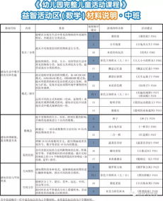 中班3月寶寶月分析報告(月分學(xué)習教學(xué)反思)