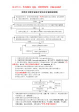 財務(wù)管理的畢業(yè)論文范文(財務(wù)管理的畢業(yè)論文范文)